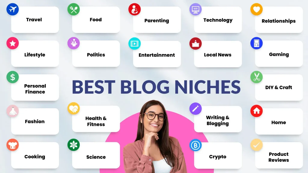 Best Niche for Blogging