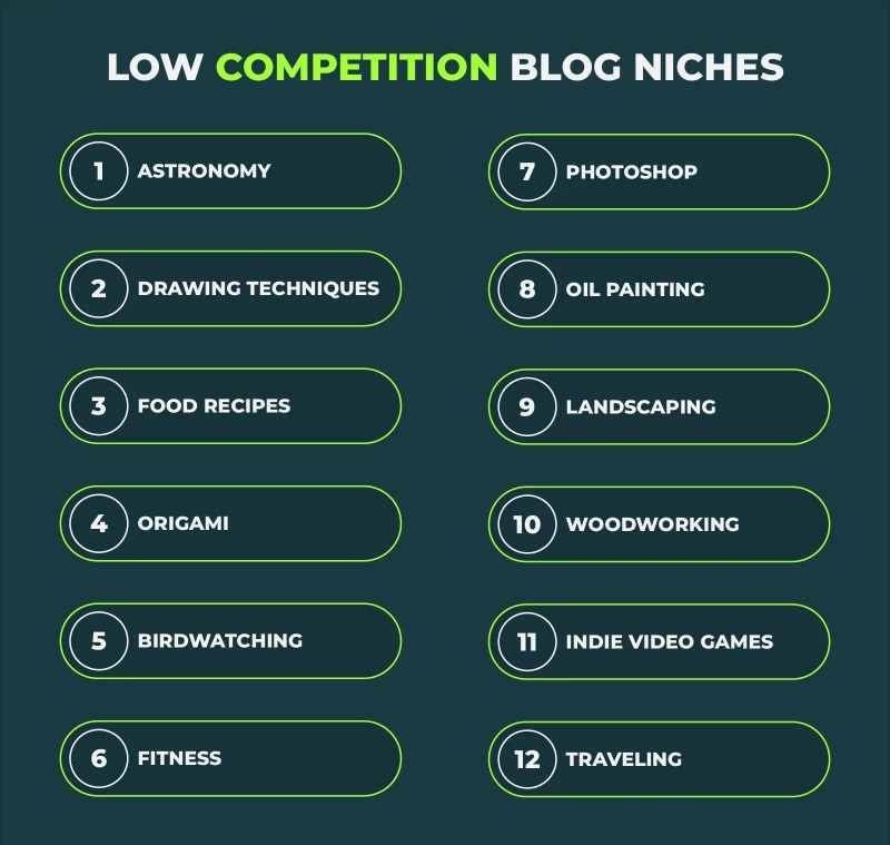 Best Niche for Blogging With Low Competition
