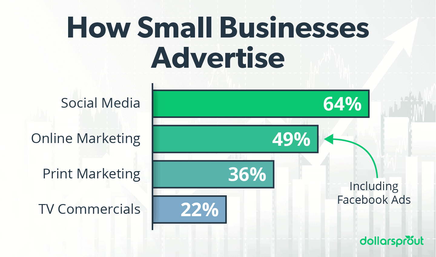 Facebook Marketing for Local Businesses